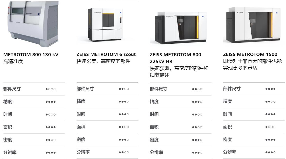 铁岭铁岭蔡司铁岭工业CT